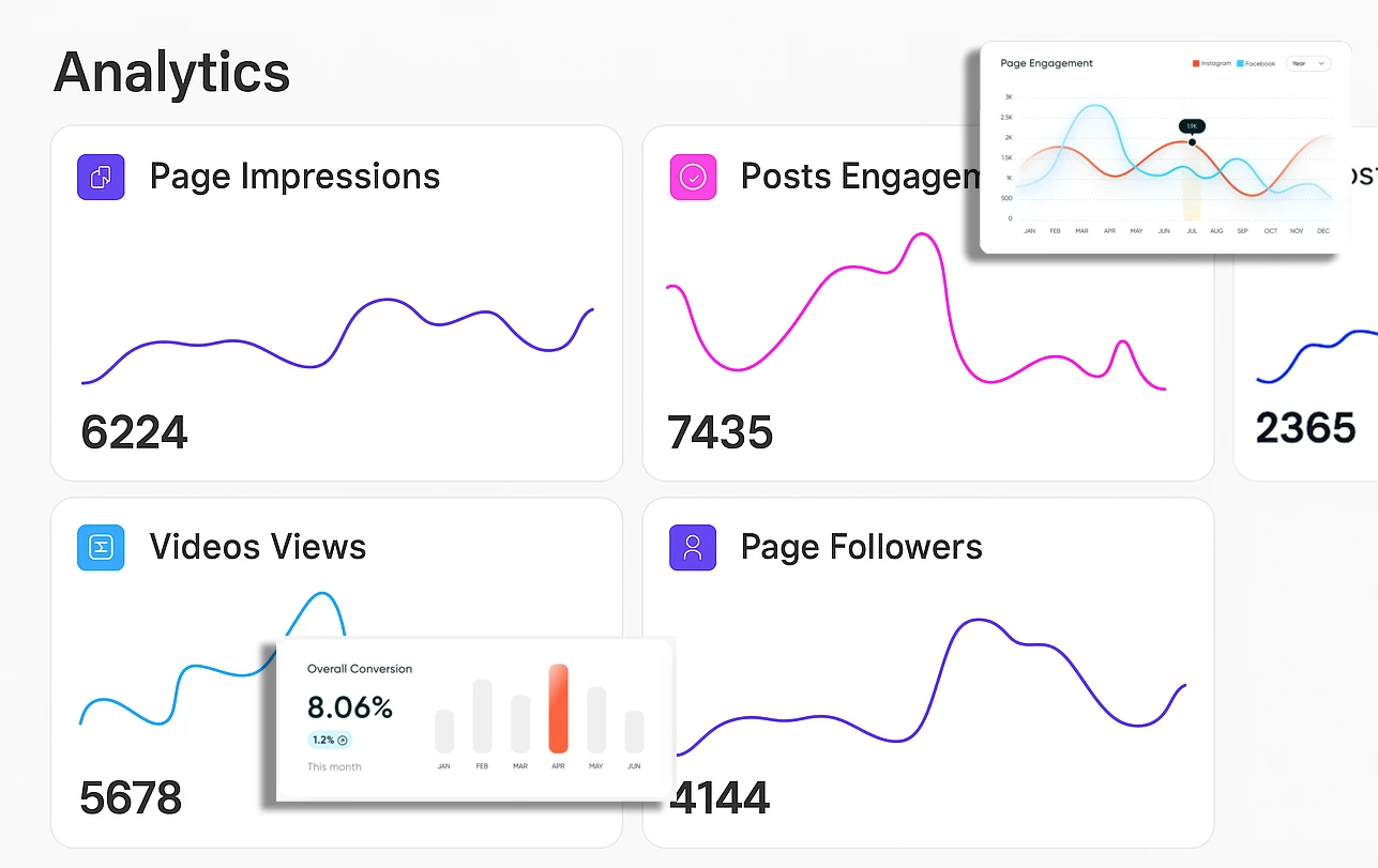 Pulzzy Analytics Dashboard